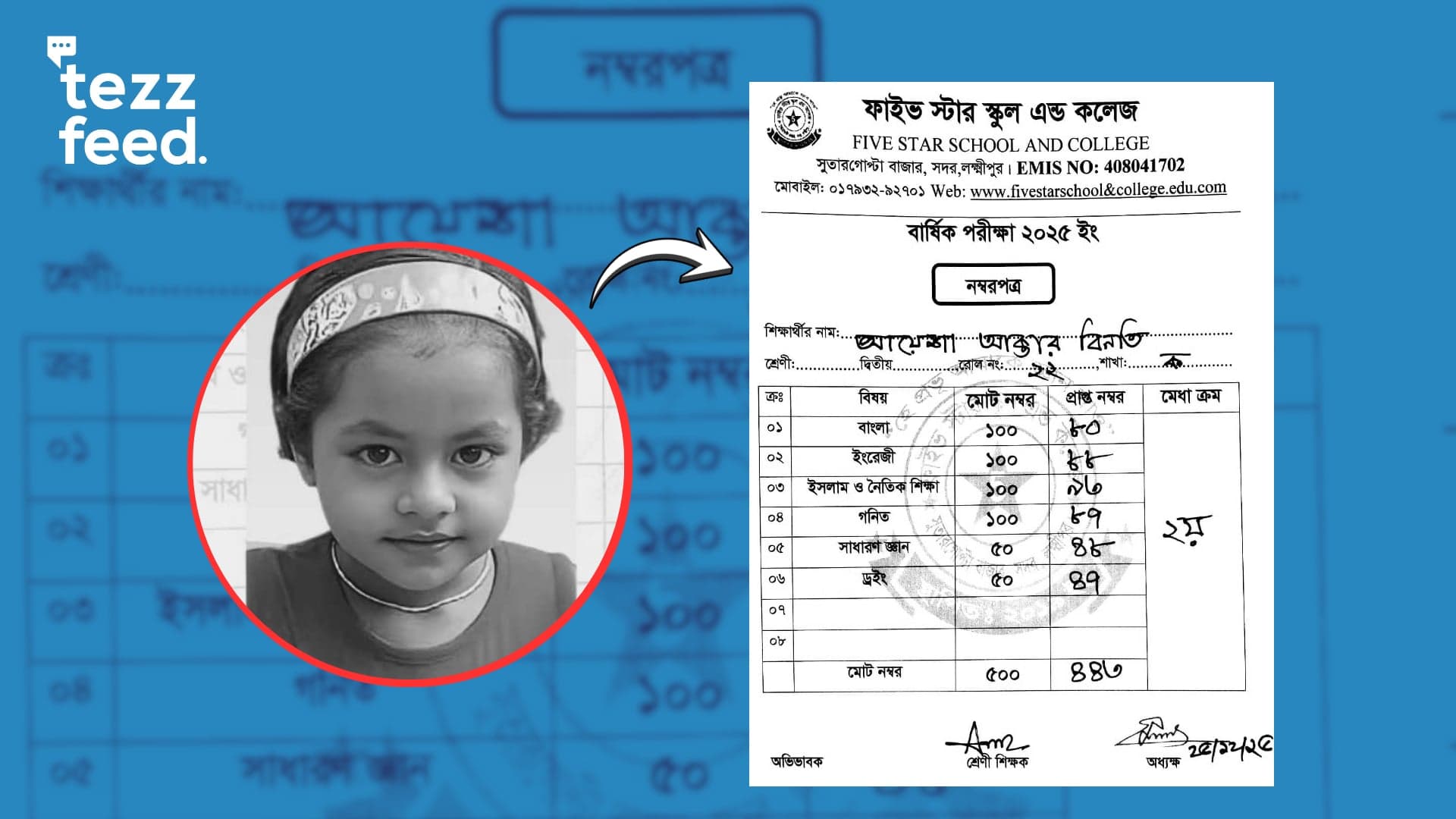 Little Ayesha, killed in a house fire days ago, secured 2nd place from roll 22 but couldn’t see her success