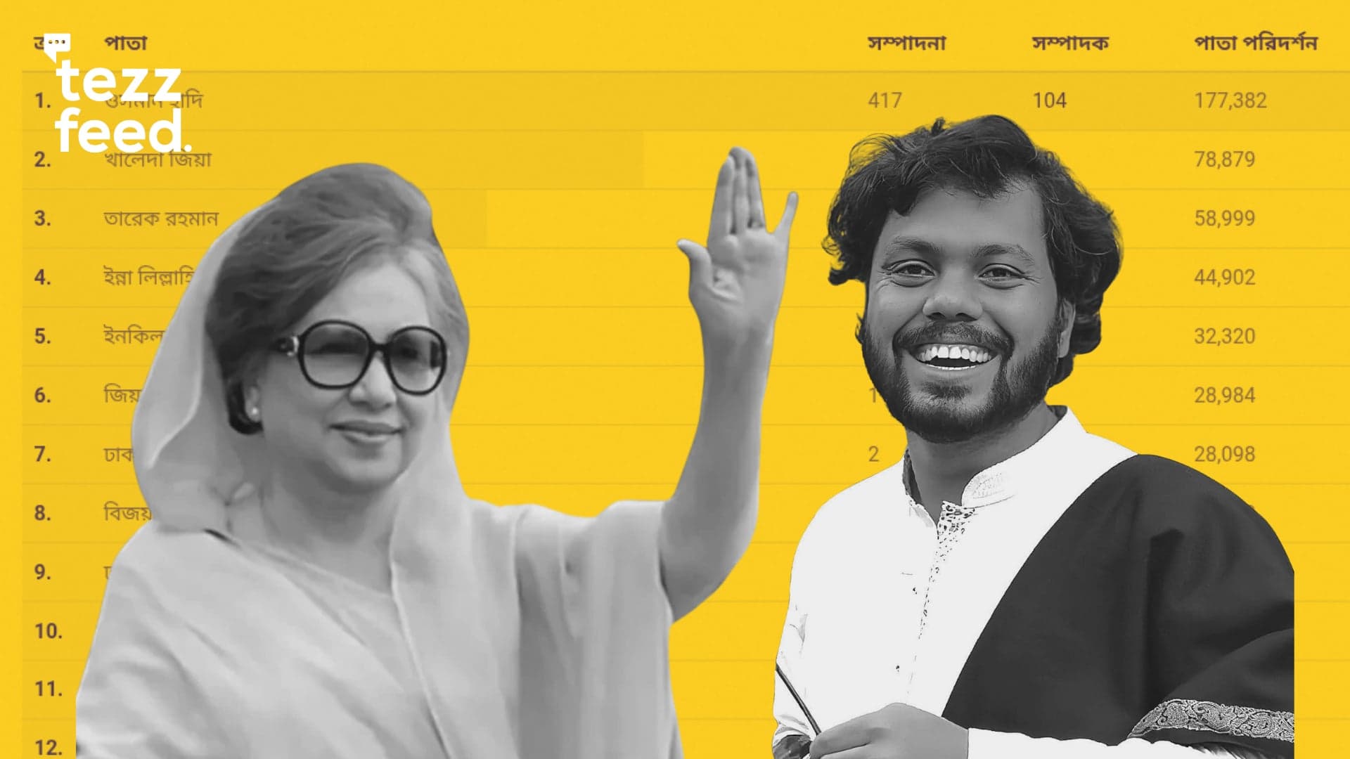 Osman Hadi and Khaleda Zia Lead Bangla Wikipedia’s Most-Read Pages in December 2025