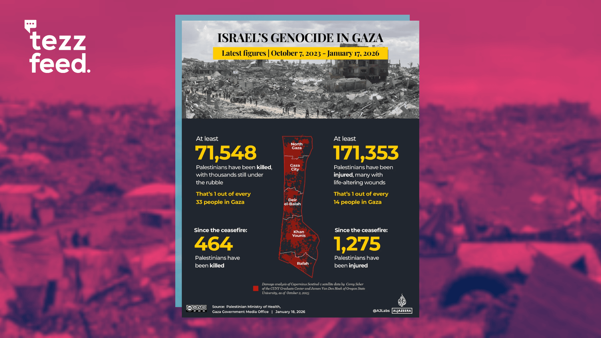 One in 33 Gazans Killed by Israel; 464 More Dead Since Ceasefire