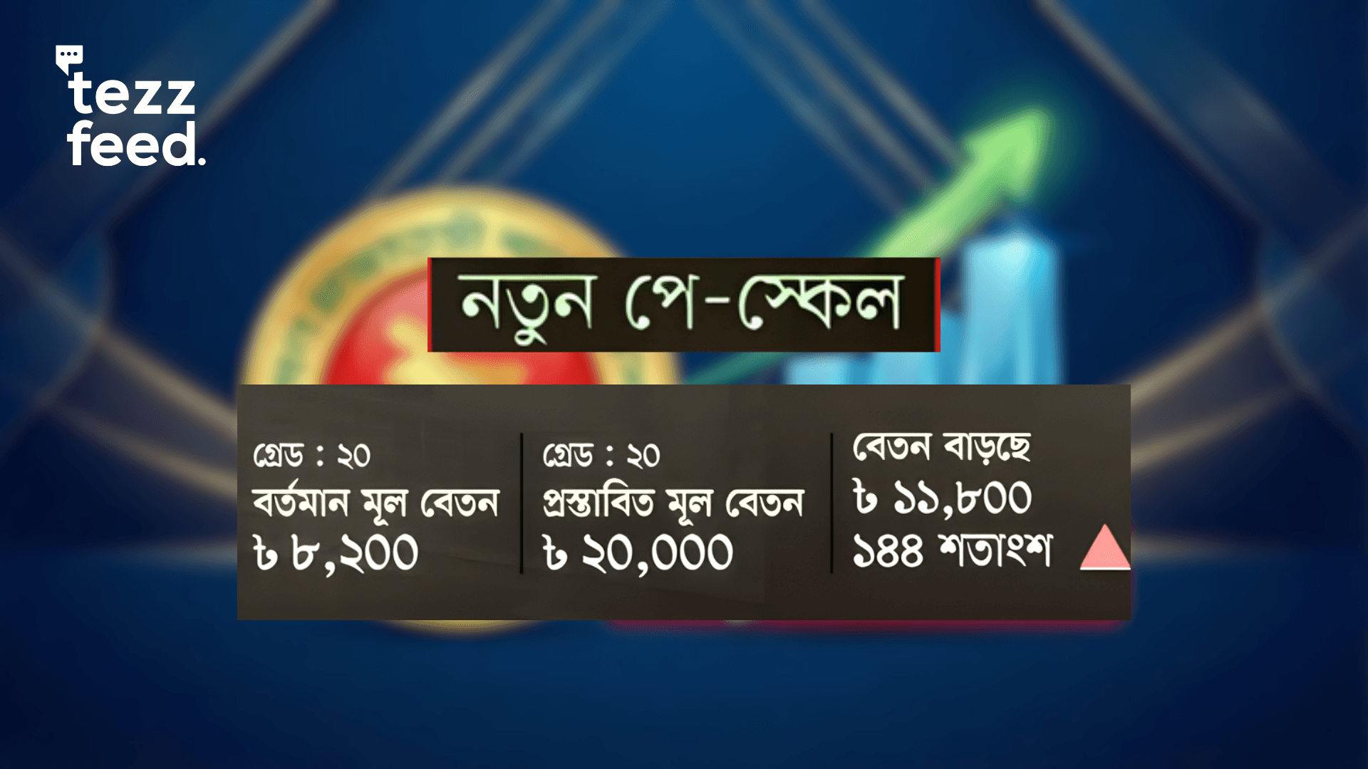 Proposed Pay Scale Raises Government Salaries: Minimum 42,000 Taka, Maximum Nearly 3 Lakhs